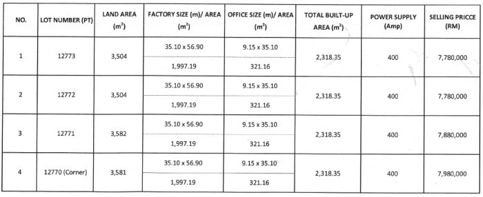 Price List